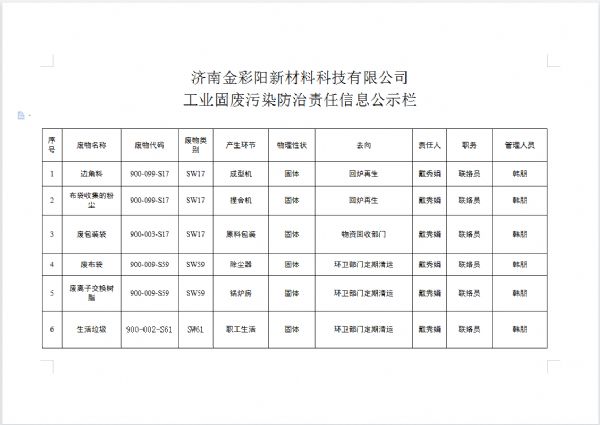 工业固废污染防治责任信息公示栏